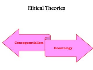 Ethical Theories
Consequentialism
Deontology
 