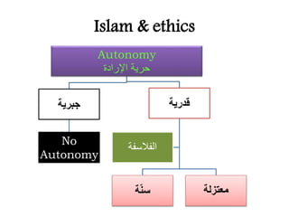Islam & ethics
Autonomy
‫اإلرادة‬ ‫حرية‬
‫جبرية‬
No
Autonomy
‫قدرية‬
‫ة‬ّ‫ن‬‫س‬ ‫معتزلة‬
‫الفالِفة‬
 