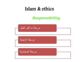 Islam & ethics
Responsibility
‫الفعل‬ ‫قبل‬ ‫ما‬ ‫مرحلة‬
‫اإلجابة‬ ‫مرحلة‬
‫المحاِبة‬ ‫مرحلة‬
 