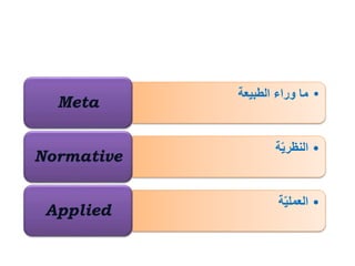 •‫الطبيعة‬ ‫وراء‬ ‫ما‬
Meta
•‫ة‬ّ‫ي‬‫النظر‬
Normative
•‫ة‬ّ‫ي‬‫العمل‬
Applied
 