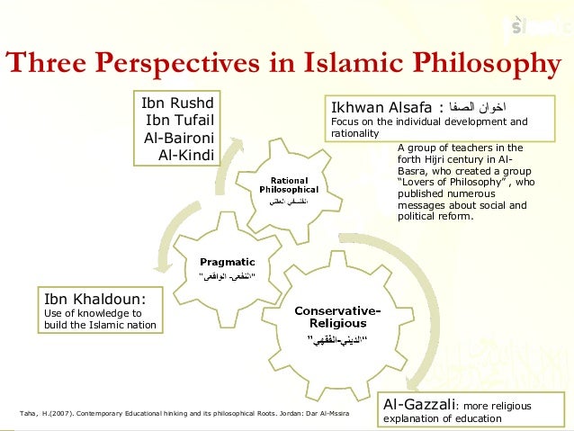 Islamic Philosophy