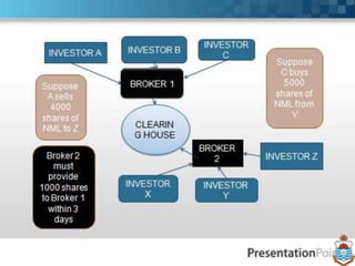 Islamic investment Fund 