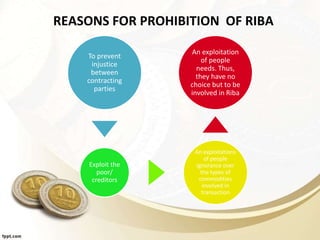 REASONS FOR PROHIBITION OF RIBA
To prevent
injustice
between
contracting
parties
Exploit the
poor/
creditors
An exploitations
of people
ignorance over
the types of
commodities
involved in
transaction
An exploitation
of people
needs. Thus,
they have no
choice but to be
involved in Riba
 
