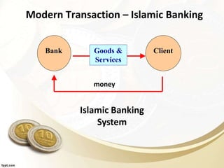 Modern Transaction – Islamic Banking
Bank ClientGoods &
Services
money
Islamic Banking
System
 