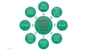 Prohibition
In Islamic
financial
system
Riba
(Usury) Short
Sale
(Future or
goods you
do not own)
Monopoly
Unfair &
Unjust
Contracts
Unlawful &
unethical
trade
Money
Trading
(money is
payment
mechanism)
Gambling
Gharar
(Deception,
Speculation)
16
05/11/2013
 
