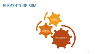 22
ELEMENTS OF RIBA
Excess or surplus over and
above the loan capital
Bargain to be
conditional on
the payment of
a predetermined
surplus
Determination of
this surplus in
relation to time
 