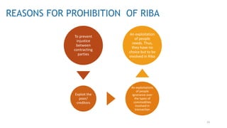 23
REASONS FOR PROHIBITION OF RIBA
To prevent
injustice
between
contracting
parties
Exploit the
poor/
creditors
An exploitations
of people
ignorance over
the types of
commodities
involved in
transaction
An exploitation
of people
needs. Thus,
they have no
choice but to be
involved in Riba
 