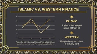 ISLAMIC VS. WESTERN FINANCE
Follow the link in the graph to modify its data and then
paste the new one here. For more info...