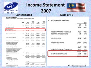 Income Statement
             2007
Consolidated         Note of FS




                           *FS = Financial Statement
 