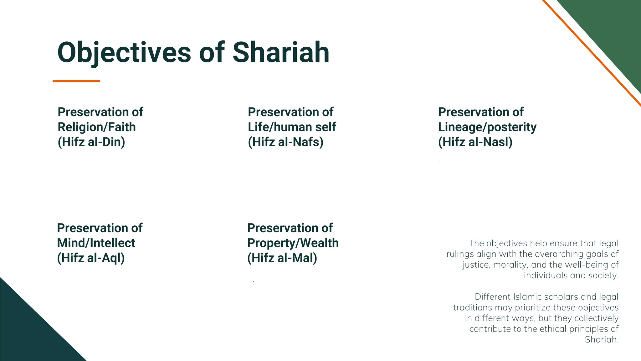 Islamic Finance Final Presentation 1 Pptx