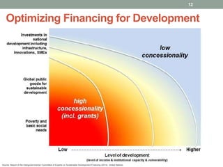 On the Sustainable Development Goals and the Role of Islamic Finance | PPT