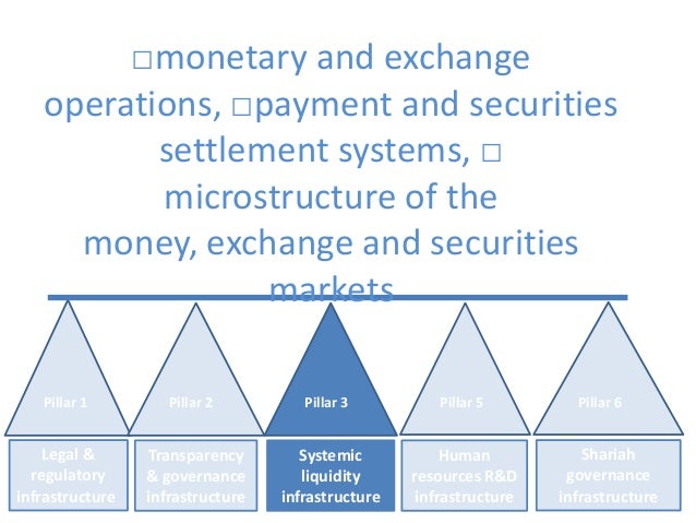 pillars of islamic banking and finance Islamic banking is a banking system based on the principles of islamic law (also known as shariah) and guided by islamic economics all the undertakings of the banks in the system follow islamic morals, so it could be said that financial transactions in the system are a culturally distinct form of ethical investing. pillars of islamic banking and finance Islamic banking is a banking system based on the principles of islamic law (also known as shariah) and guided by islamic economics all the undertakings of the banks in the system follow islamic morals, so it could be said that financial transactions in the system are a culturally distinct form of ethical investing.