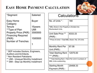 EASY HOME PAYMENT CALCULATION
Calculations
No. of Units * : 180
*MBL Share in the Property is Divided into
Musharakah Units
Unit Sale Price **
(PKR) :
8333.33
**Price of Units = Total MBL Share / No. Of Units
Monthly Rent Per
Unit (PKR) :
67.08
Total Starting Rent
*** (PKR) :
12075.00
***Total Starting Rent = Rent Per Unit X numbers of
MBL Units outstanding
Starting Month
Payment (PKR) :
20408.33
*Segment
Easy Home
Category
Tenure
**Type of Plan
Property Price (PKR)
Financing Required
(PKR)
Number of Tranches
Salaried
Buyer
15years
UMI
3500000
1500000
1
* SEP includes Doctors, Engineers,
Auditors and Architects.
* Non Resident Pakistanis
** UMI - Unequal Monthly Installment
** SMI - Step-Up Monthly Installment
 