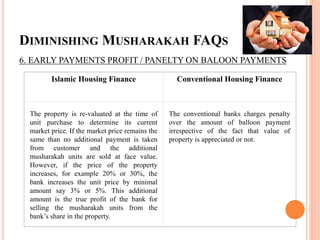 DIMINISHING MUSHARAKAH FAQS
6. EARLY PAYMENTS PROFIT / PANELTY ON BALOON PAYMENTS
Islamic Housing Finance Conventional Housing Finance
The property is re-valuated at the time of
unit purchase to determine its current
market price. If the market price remains the
same than no additional payment is taken
from customer and the additional
musharakah units are sold at face value.
However, if the price of the property
increases, for example 20% or 30%, the
bank increases the unit price by minimal
amount say 3% or 5%. This additional
amount is the true profit of the bank for
selling the musharakah units from the
bank’s share in the property.
The conventional banks charges penalty
over the amount of balloon payment
irrespective of the fact that value of
property is appreciated or not.
 