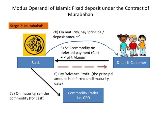 i draft deposit bank online can Islamic (under of fixed deposit contract the i draft deposit bank online can Islamic (under of fixed deposit contract the