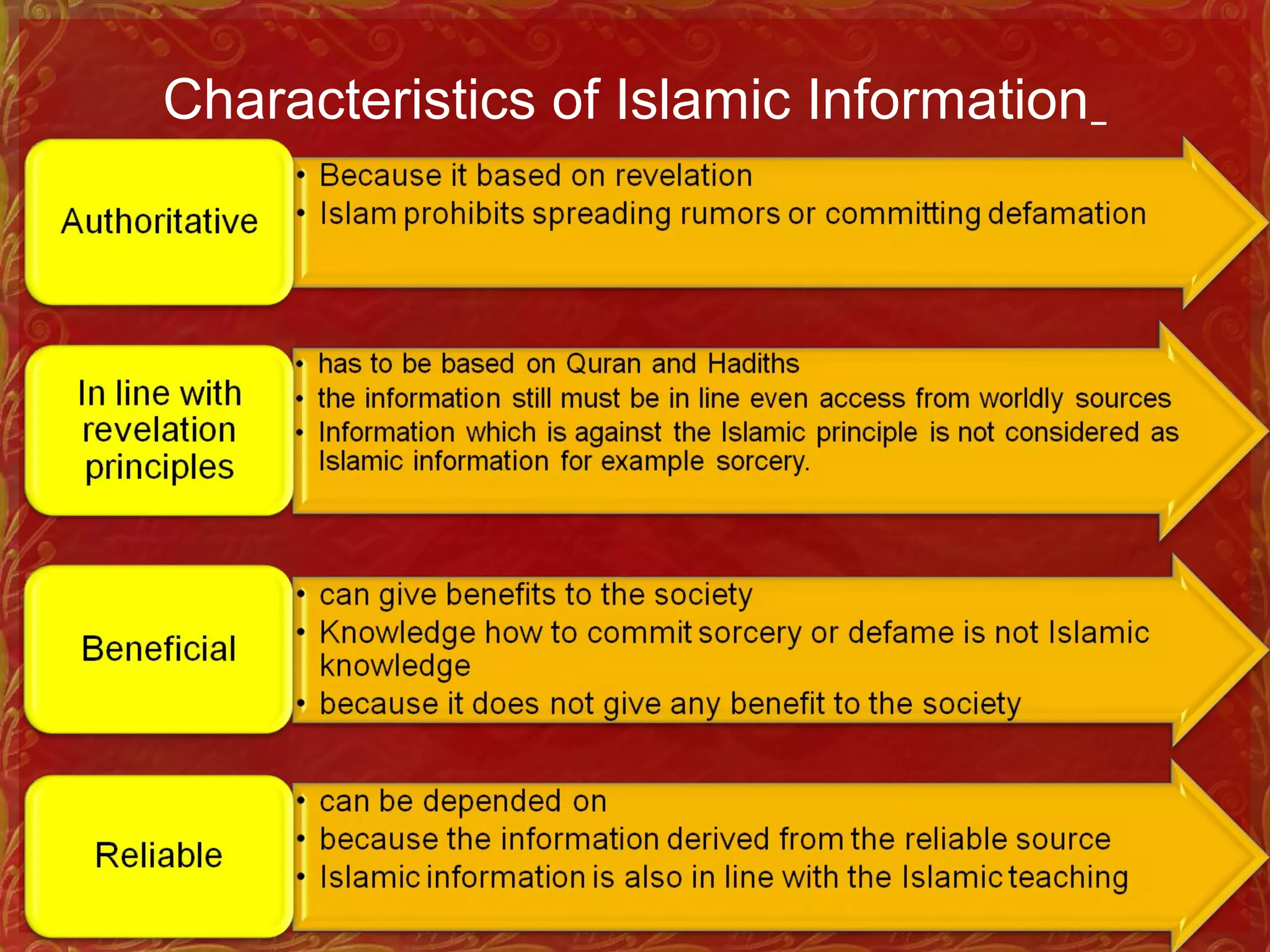 Characteristics of Islamic Information
 