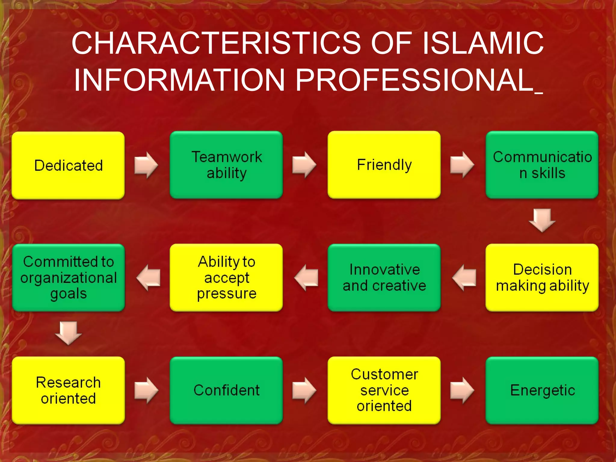 CHARACTERISTICS OF ISLAMIC
INFORMATION PROFESSIONAL
 