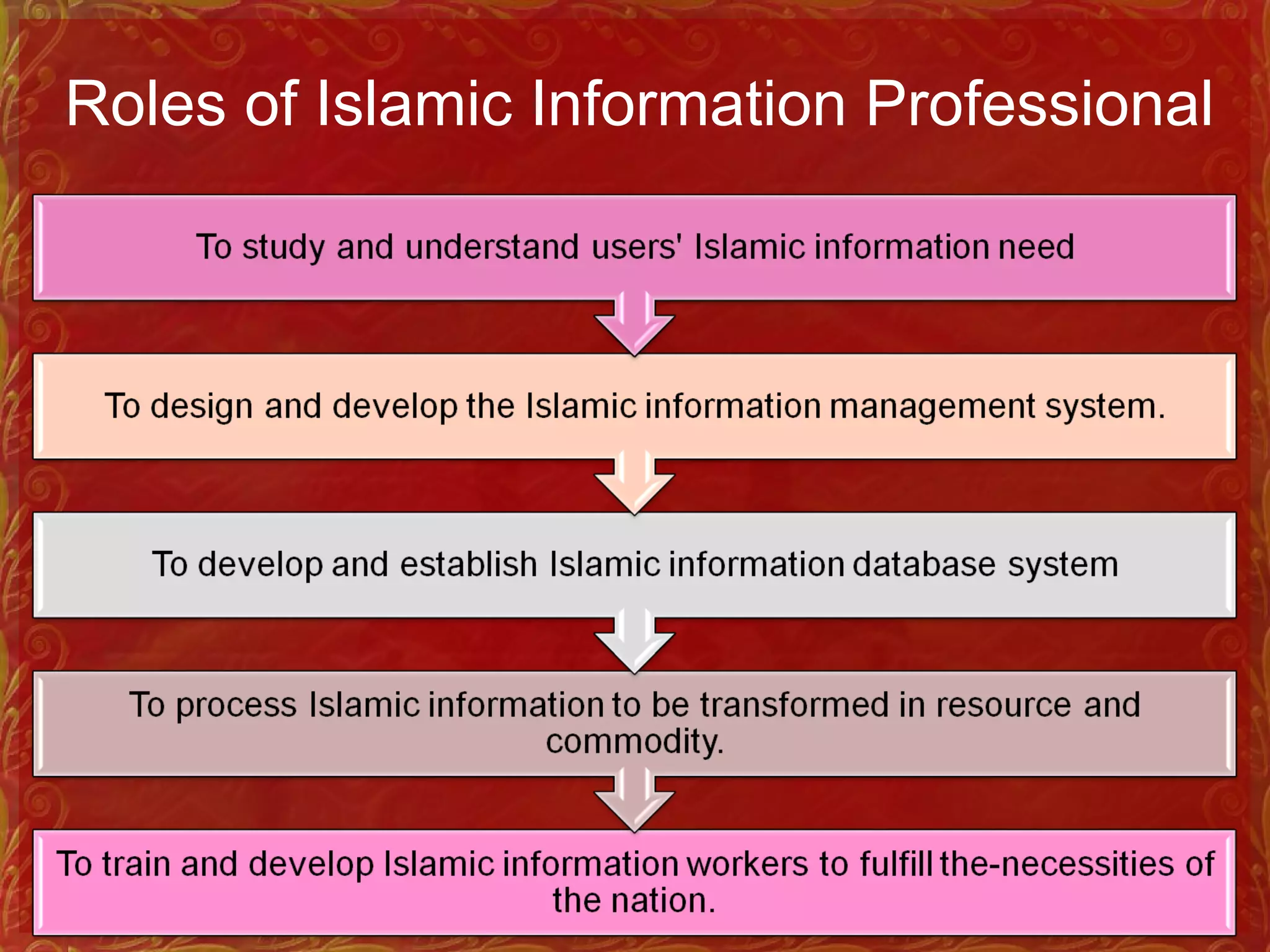 Roles of Islamic Information Professional
 