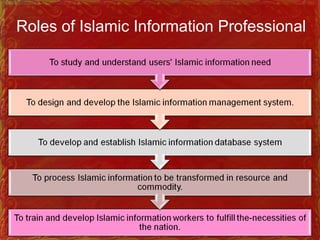 Roles of Islamic Information Professional
 