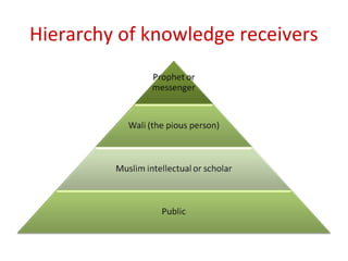 Hierarchy of knowledge receivers
 