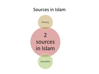 Sources in Islam
 