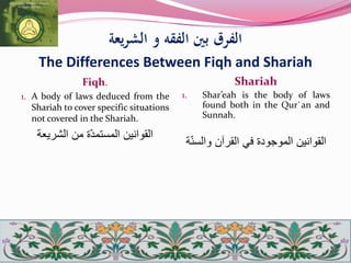 ‫الشريعة‬ ‫و‬ ‫الفقه‬ ‫بني‬ ‫الفرق‬
The Differences Between Fiqh and Shariah
Fiqh.
1. A body of laws deduced from the
Shariah to cover specific situations
not covered in the Shariah.
‫الشريعة‬ ‫من‬ ‫ّة‬‫د‬‫المستم‬ ‫القوانين‬
Shariah
1. Shar’eah is the body of laws
found both in the Qur`an and
Sunnah.
ّ‫ن‬‫والس‬ ‫القرآن‬ ‫في‬ ‫الموجودة‬ ‫القوانين‬‫ة‬
 