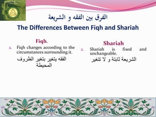 ‫الشريعة‬ ‫و‬ ‫الفقه‬ ‫بني‬ ‫الفرق‬
The Differences Between Fiqh and Shariah
Fiqh.
2. Fiqh changes according to the
circumstances surrounding it.
‫الظروف‬ ‫بتغير‬ ‫يتغير‬ ‫الفقه‬
‫المحيطة‬
Shariah
2. Shariah is fixed and
unchangeable.
‫تتغير‬ ‫ال‬ ‫و‬ ‫ثابتة‬ ‫الشريعة‬
 