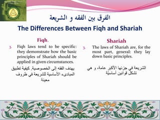 ‫الشريعة‬ ‫و‬ ‫الفقه‬ ‫بني‬ ‫الفرق‬
The Differences Between Fiqh and Shariah
Fiqh.
3. Fiqh laws tend to be specific:
they demonstrate how the basic
principles of Shariah should be
applied in given circumstances.
‫الخصوصية‬ ‫إلى‬ ‫الفقه‬ ‫يهدف‬.‫تطبي‬ ‫كيفية‬‫ق‬
‫ظروف‬ ‫في‬ ‫للشريعة‬ ‫األساسية‬ ‫المبادىء‬
‫معينة‬
Shariah
3. The laws of Shariah are, for the
most part, general: they lay
down basic principles.
‫هي‬ ‫و‬ ،‫عامة‬ ‫األكبر‬ ‫جزئها‬ ‫في‬ ‫الشريعة‬
‫ّة‬‫ي‬‫أساس‬ ‫قوانين‬ ‫تشكل‬
 