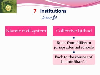 7 Institutions
‫املؤسسات‬
Islamic civil system Collective Ijtihad
Rules from different
jurisprudential schools
Back to the sources of
Islamic Shari`a
 