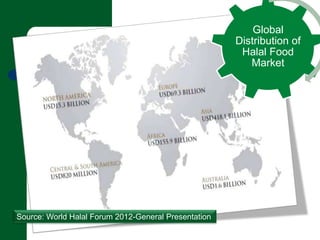 Emergence of Halal Marketing | PPTX