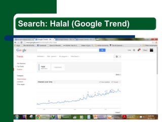 Search: Halal (Google Trend) 
 