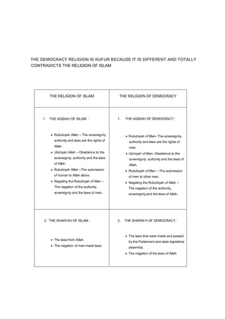 THE DEMOCRACY RELIGION IS KUFUR BECAUSE IT IS DIFFERENT AND TOTALLY
CONTRADICTS THE RELIGION OF ISLAM
THE RELIGION OF ISLAM THE RELIGION OF DEMOCRACY
1. THE AQIDAH OF ISLAM :
 Rububiyah Allah – The sovereignty,
authority and laws are the rights of
Allah.
 Uluhiyah Allah – Obedience to the
sovereignty, authority and the laws
of Allah.
 Rububiyah Allah –The submission
of human to Allah alone.
 Negating the Rububiyah of Men –
The negation of the authority,
sovereignty and the laws of men.
1. THE AQIDAH OF DEMOCRACY :
 Rububiyah of Men- The sovereignty,
authority and laws are the rights of
men.
 Uluhiyah of Men- Obedience to the
sovereignty, authority and the laws of
Allah.
 Rububiyah of Men – The submission
of men to other men.
 Negating the Rububiyah of Allah –
The negation of the authority,
sovereignty,and the laws of Allah.
2. THE SHARI’AH OF ISLAM :
 The laws from Allah.
 The negation of man-made laws
2. THE SHARIA’H OF DEMOCRACY :
 The laws that were made and passed
by the Parliament and state legislative
assembly.
 The negation of the laws of Allah
 