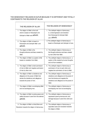 THE DEMOCRACY RELIGION IS KUFUR BECAUSE IT IS DIFFERENT AND TOTALLY
CONTRADICTS THE RELIGION OF ALLAH
THE RELIGION OF ALLAH THE RELIGION OF DEMOCRACY
1. The religion of Allah is the truth
which is based on Rububiyah and
Uluhiyah of Allah and ‫ﻵاﻟﮫاﻷ‬‫ﷲ‬ .
1. The Jahiliyah religion of democracy
is a total digression and deviation
from Rububiyah & Uluhiyah Allah
and ‫ﻵاﻟﮫاﻷ‬‫ﷲ‬ .
2. The religion of Allah is based on
Rububiyah and Uluhiyah Allah and
‫ﻵاﻟﮫا‬‫ﻷ‬‫ﷲ‬ .
2. The Jahiliyah religion of democracy is
based on Rububiyah and Uluhiyah of men.
2. The religion of Allah is the
thought,ordinance and laws created by
Allah.
3. The Jahiliyah religion of democracy is
the thought,ordinance and laws created
by men other than Allah.
4. The religion of Allah is a system of life
based on revelation from Allah.
4. The Jahiliyah religion of democracy is a
system of life created by human thoughts
and not from revelation.
5. The religion of Allah is total submission
of men to Allah and negates submission
of men to other men.
5. The Jahiliyah religion of democracy is
submission of men to each other and
negates the submission of men to Allah.
6. The religion of Allah is obedience and
allegiance to the power of Allah that
denies the obedience and allegiance
towards the power of men.
6. The Jahiliyah religion of democracy is
obedience and allegiance to the power of
men that denies and negates the
obedience and allegiance to the power of
Allah.
7. The religion of Allah is worshipping Allah
and not worshipping men.
7. The Jahiliyah religion of democracy is
worshipping men and not worshipping
Allah.
8. The religion of Allah is justice,peace and
safety because it came from the kalimah
‫ﻵاﻟﮫاﻷ‬‫ﷲ‬ .
8. The Jahiliyah religion of democracy is
oppression,tyranny,menace,evil, and
damage because it came from shirk and
kufr.
9. The religion of Allah is Jihad,Wars and
Revolution towards the religion of democracy.
9. The Jahiliyah religion of democracy is
opposition,wars and revolution towards
the religion of Allah.
 
