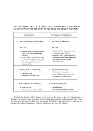THE KUFR CHARACTERISTICS OF THE RELIGION OF DEMOCRACY IS THE SAME AS
THE KUFR CHARACTERISTICS OF OTHER RELIGIONS, INCLUDING CHRISTIANITY
CHRISTIANITY THE RELIGION OF DEMOCRACY
1. THE AQIDAH(CREED) OF CHRISTIANITY :
Man is God :
 Rububiyah of Men –Sovereignty,authority
& laws are the rights of people (Jesus,
Pope, etc.)
 Uluhiyah of Men – The submission to the
sovereignty,authority & laws of the people
 The negation towards Uluhiyah &
Rububiyah of Allah
1. THE AQIDAH OF DEMOCRACY :
Man is God :
 Rububiyah of Men- Sovereignty,authority
& laws are the rights of people
 Uluhiyah of Men – The submission to the
sovereignty,authority & laws of the people
 The negation towards Uluhiyah &
Rububiyah of Allah
2. SHARI’AH(LAWS) OF CHRISTIANITY :
1. The laws from men
2. The negation to the laws of Allah
2. SHARI’AH OF DEMOCRACY :
 The laws made & passed by the
parliament & state legislative assembly
 The negation to the laws of Allah
3. AKHLAQ(MORALS) OF CHRISTIANITY :
 Akhlaq from men;
 The negation of the akhlaq from Allah
3. AKHLAQ OF DEMOCRACY:
 Akhlaq from men.
 The negation of the akhlaq from Allah.
The kufr characteristics of the religion of democracy is the same as the kufr characteristics of
Christianity.When we embrace the religion of democracy and we practice it, we become kafir which means
our kufur is the same as our kufur when we embrace Christianity or the same when we embrace and
practice other religions like Judaism, Hinduism, Buddhism or any other kafir religions.
 