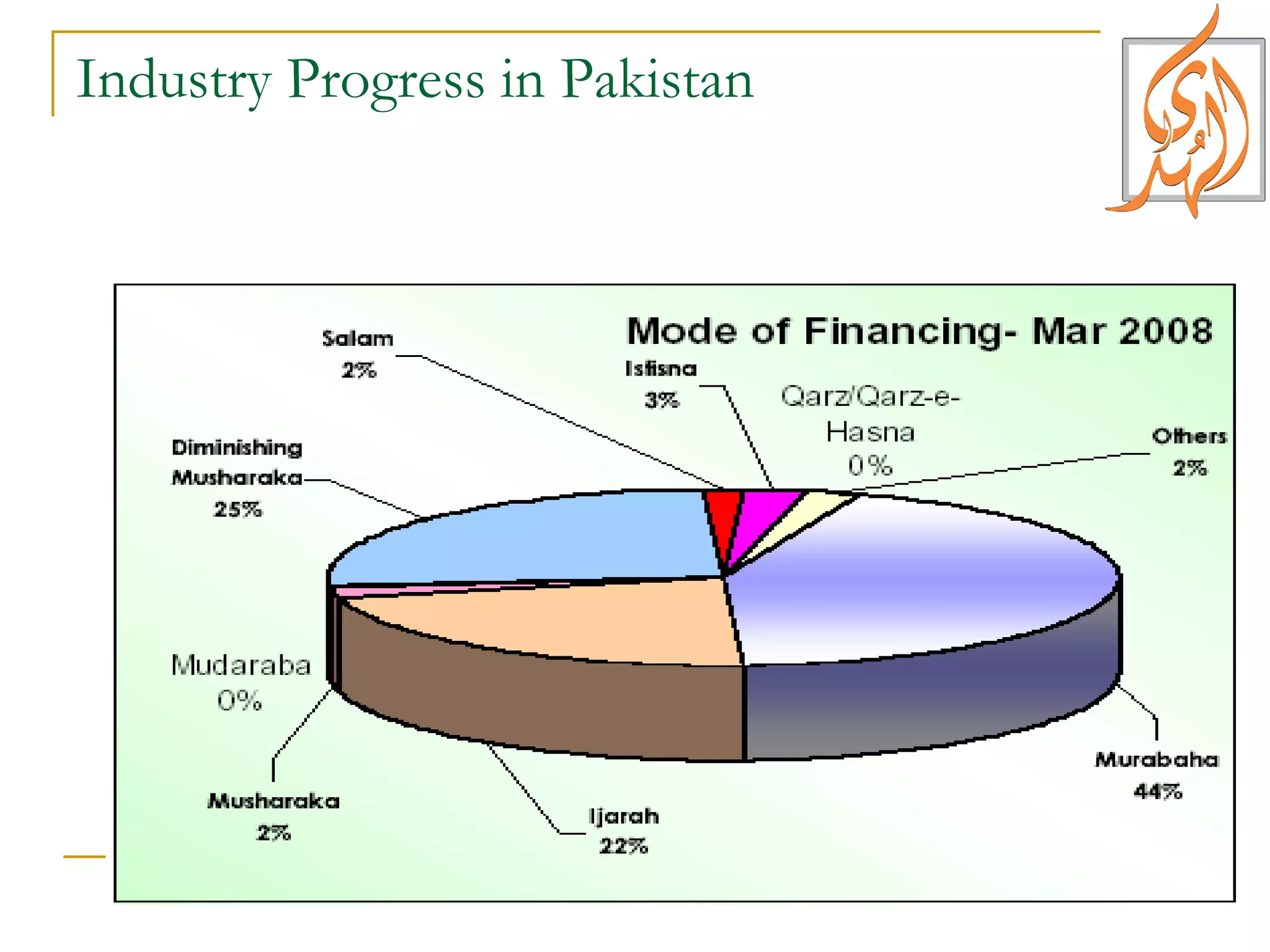 Islamic Microfinance PPT islamic-microfinance-ppt