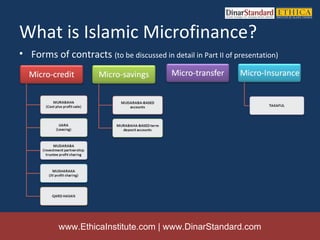 What is Islamic Microfinance?
• Forms of contracts (to be discussed in detail in Part II of presentation)




           www.EthicaInstitute.com | www.DinarStandard.com
 