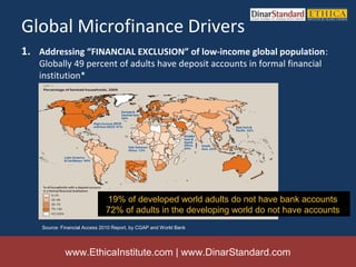 Global Microfinance Drivers
1. Addressing “FINANCIAL EXCLUSION” of low-income global population:
   Globally 49 percent of adults have deposit accounts in formal financial
   institution*




                              19% of developed world adults do not have bank accounts
                              72% of adults in the developing world do not have accounts
    Source: Financial Access 2010 Report, by CGAP and World Bank




             www.EthicaInstitute.com | www.DinarStandard.com
 