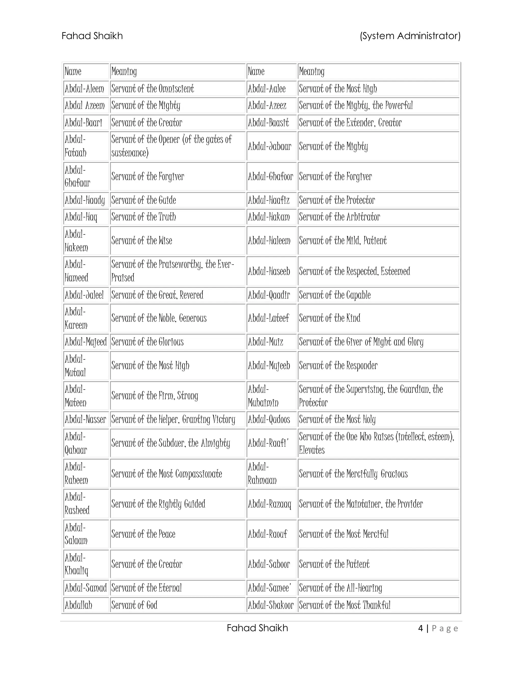 Islamic Names | DOCX