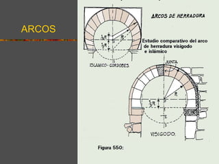 ARCOS 