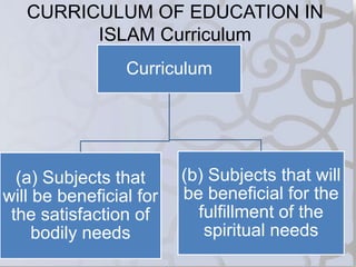 CURRICULUM OF EDUCATION IN
ISLAM Curriculum
• Literacy
• Language
• Science
• History and Geography
• Music
• Food and Med...