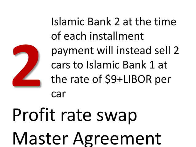 Islamic Profit Rate Swap