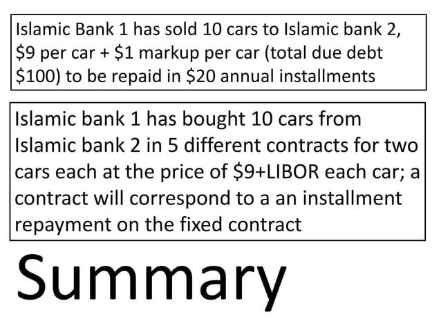 Islamic Profit Rate Swap
