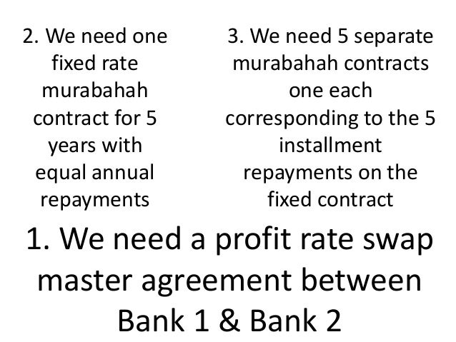 Islamic Profit Rate Swap