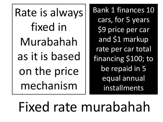 Islamic Profit Rate Swap