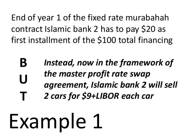 Islamic Profit Rate Swap