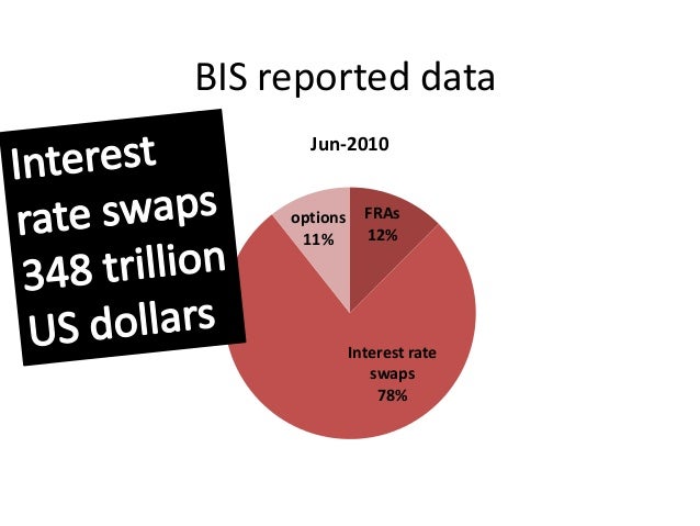 Islamic Profit Rate Swap