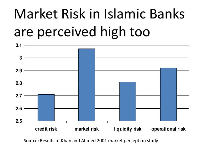 Islamic Profit Rate Swap