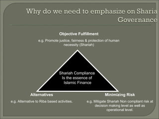 Shariah Risk Risk Management - Islamic Banking | PPT
