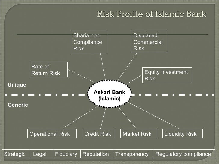 Risk Management Islamic Banking risk-management-islamic-banking