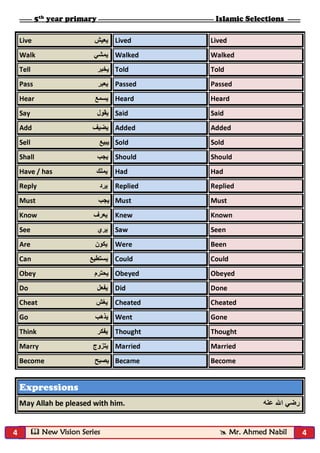 Islamic selections for primary five (second term) by mr. ahmed nabil